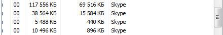потребление памяти skype.exe